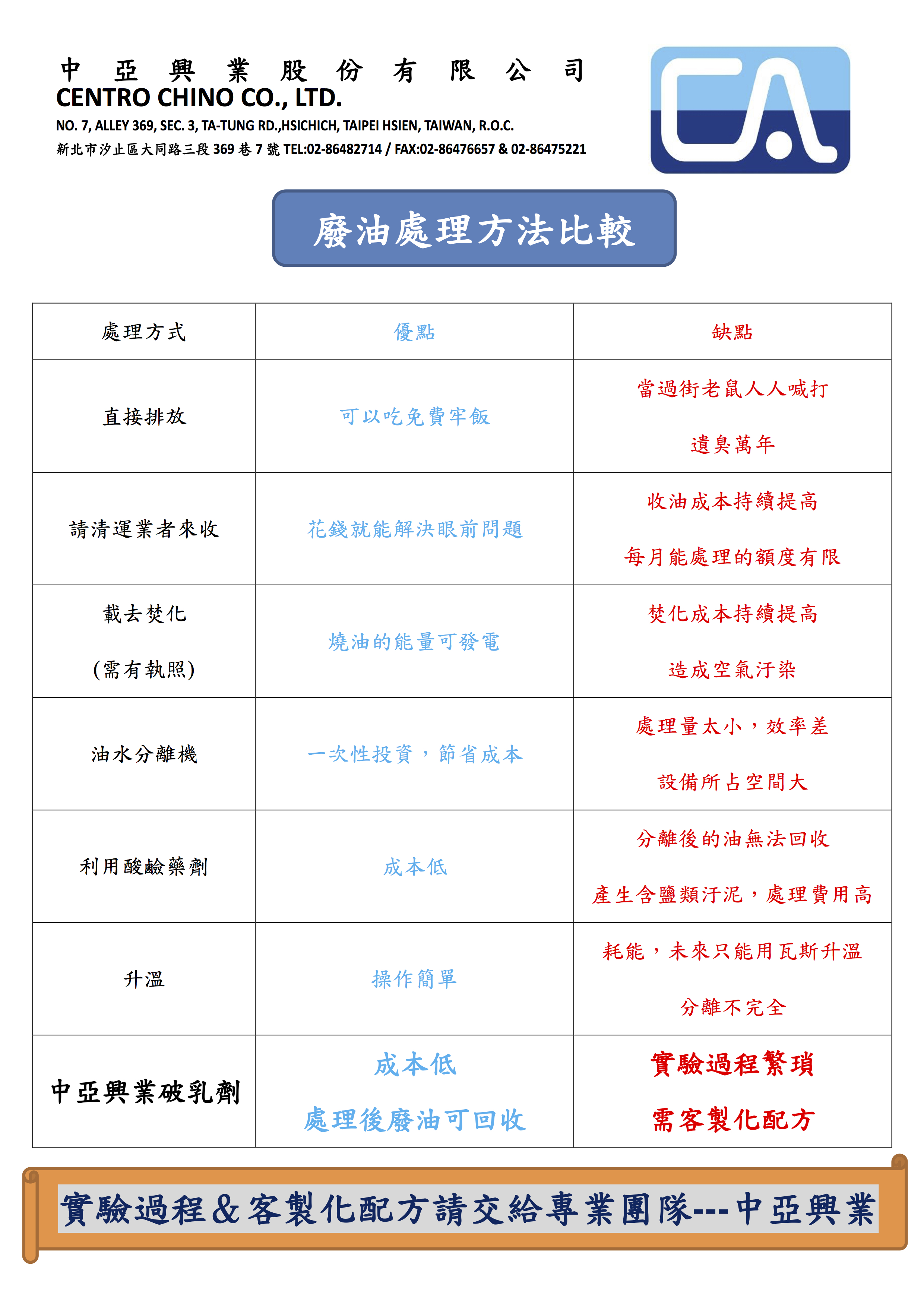 破乳劑油水分離劑 產品資料 中亞興業股份有限公司
