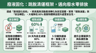 廢液固化技術